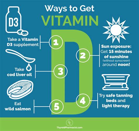 can you get vitamin d from sunbeds.